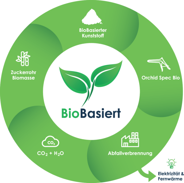 Bridea BioBasiert DE – Left
